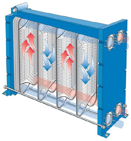 A Heat Exchanger Service R950/hour excluding travelling - Contact us for quote please